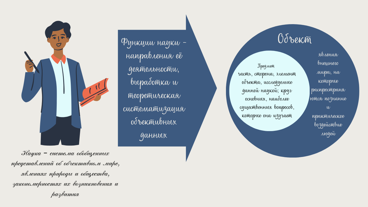 Объект, предмет и функции науки