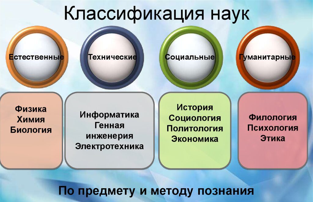 Классификация наук