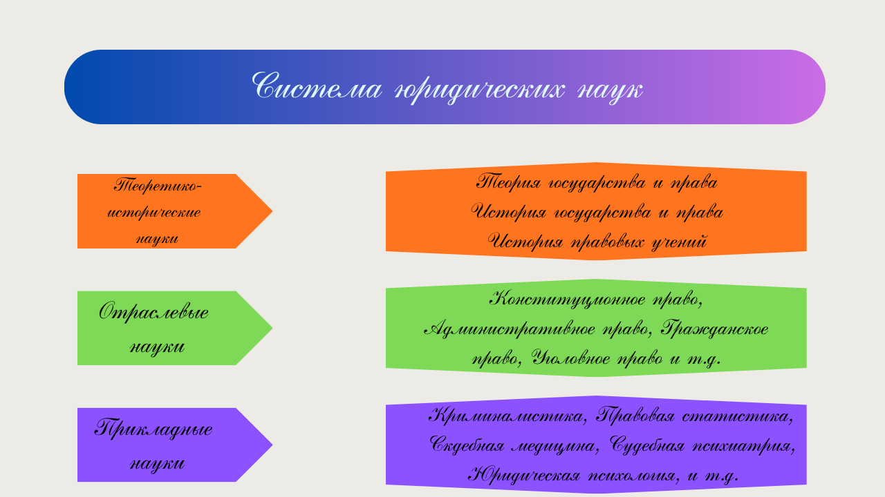 Система юридических наук